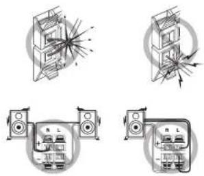 ONKYO HTRC630 - Conexión de altavoces - 4