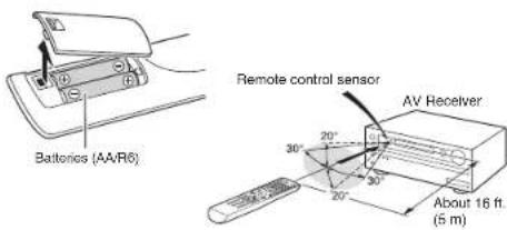 ONKYO HTRC630 - Supplied Accessories - 5