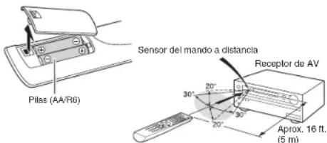 ONKYO HTRC630 - Accesorios Suministrados - 5