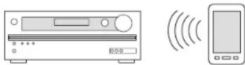 ONKYO HTRC630 - Connexion et lecture du son du périphérique compatible Bluetooth - 1