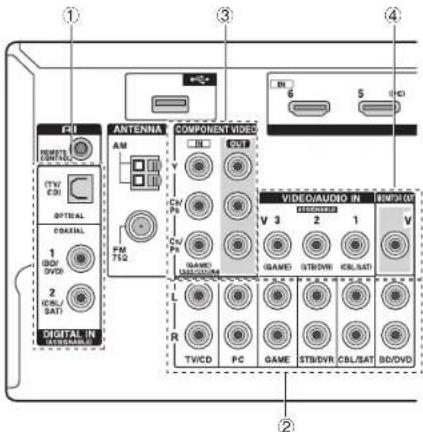 ONKYO HTRC630 - Connecting Components without HDMI - 1