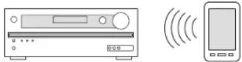 ONKYO HTRC630 - Conexión y reproducción del dispositivo con Bluetooth - 1