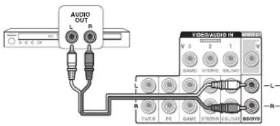 ONKYO HTRC630 - Connecting with Player - 1