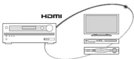 ONKYO HTRC630 - Configuración HDMI - 1