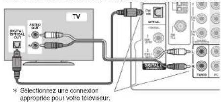 ONKYO HTRC630 - Branchement de câble HDMI - 1