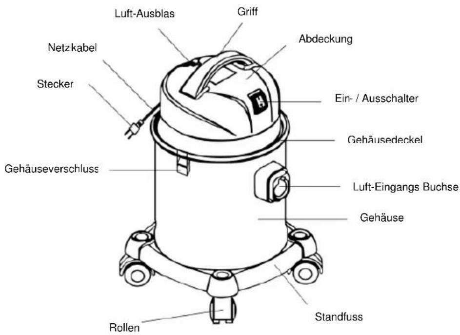 Kibernetik 7014 - | Gerätebeschreibung Ekström 15L/30L - 1