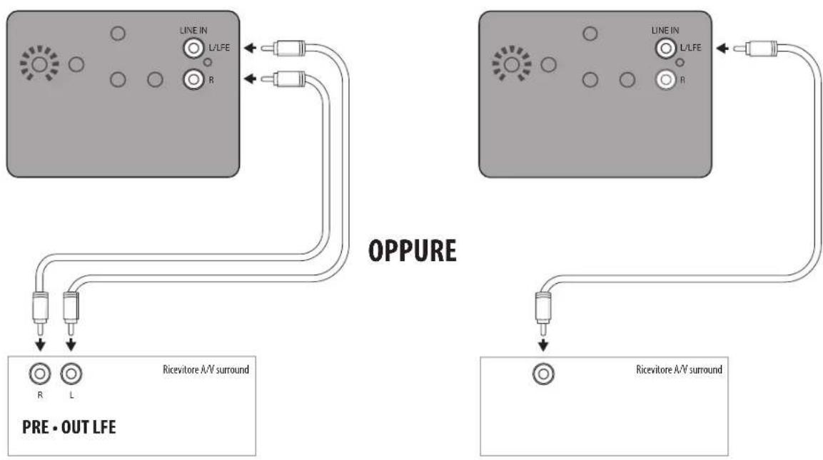 JAMO J 10 SUB - CONNECTIONI E COMANDI - 1