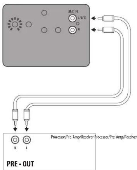 JAMO J 10 SUB - CONNECTIONS AND CONTROLS - 1