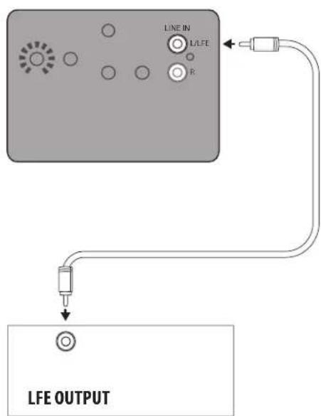 JAMO J 10 SUB - CONNECTIONS AND CONTROLS - 2