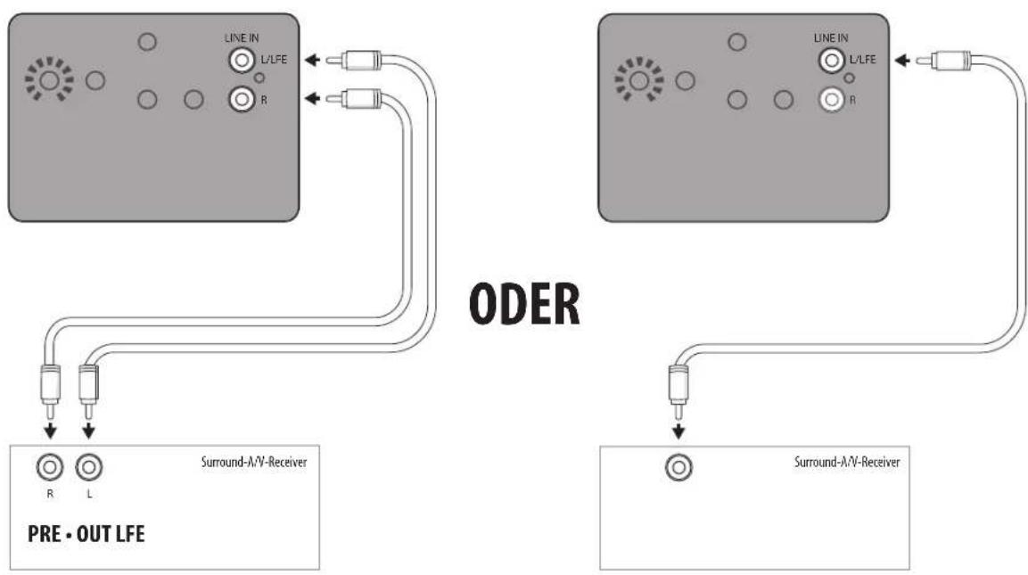 JAMO J 10 SUB - ANSCHLUSSE UND REGLER - 1