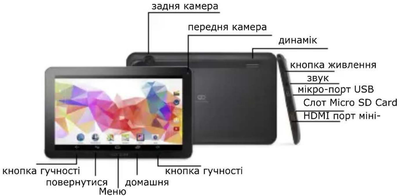 GOCLEVER Quantum 700N - УСЛОВИЯ ДЛЯ РАБОТЫ WI-FI - 2
