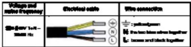 INDESIT VIB 744 C E - Electrical connection - 1