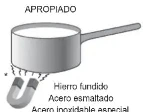 INDESIT VIB 744 C E - Consejos prácticos sobre el uso del aparato - 1