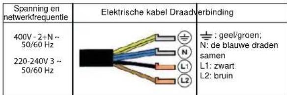INDESIT VIB 744 C E - Overige types aansluiting - 1