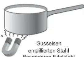 INDESIT VIB 744 C E - Praktische Ratschläge zum Gebrauch des Gerätes - 1