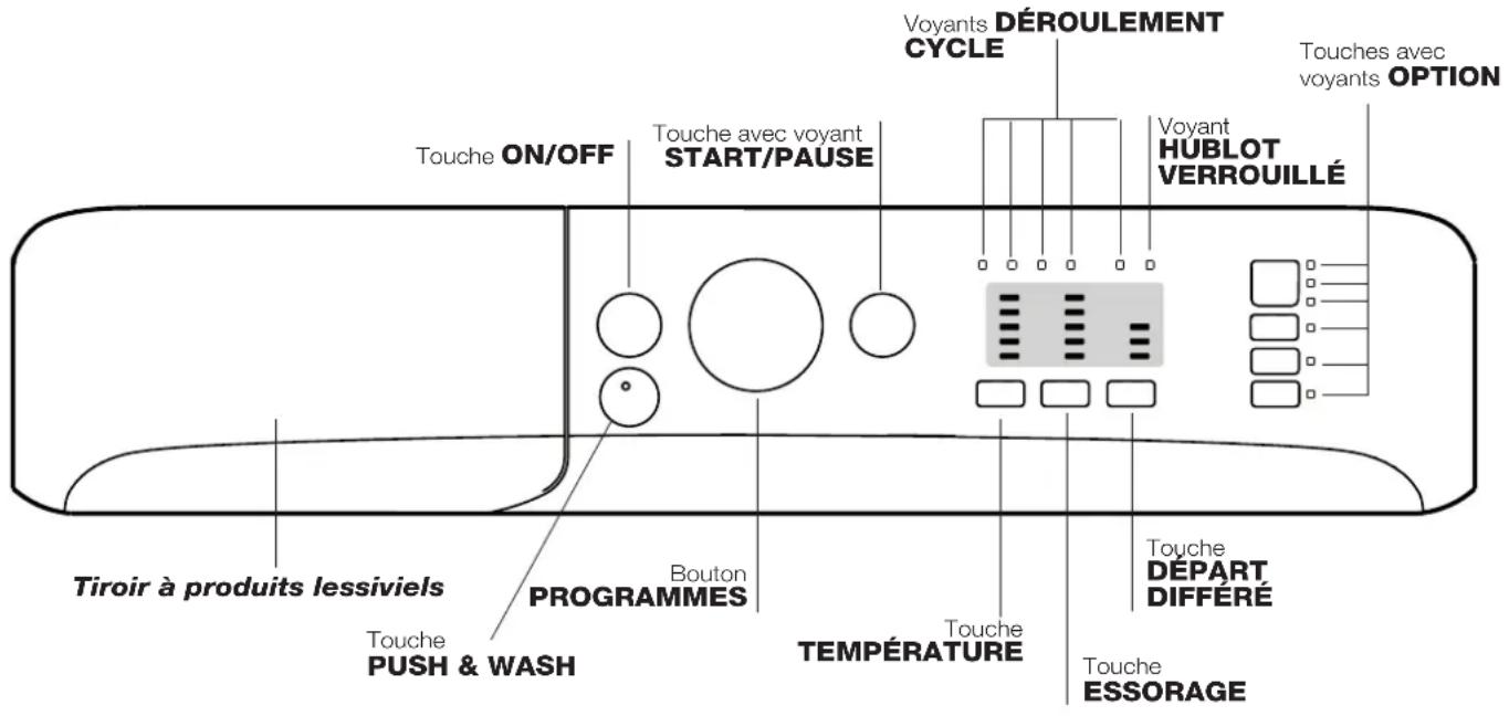 INDESIT XWA 71483X W EU - Description du lave-linge et démarriage d'un programme - 2