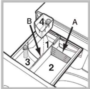 INDESIT XWA 71483X W EU - Wasmiddelbakje - 1