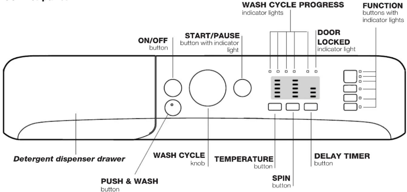 INDESIT XWA 71483X W EU - Description of the washing machine and starting a wash cycle - 1