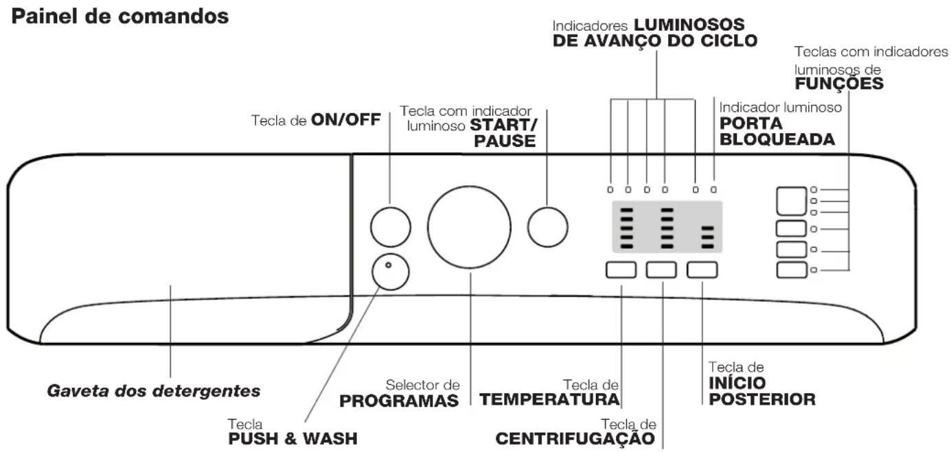 INDESIT XWA 71483X W EU - Descrição da boa de lavar roupa e como,iniciar um programa - 2