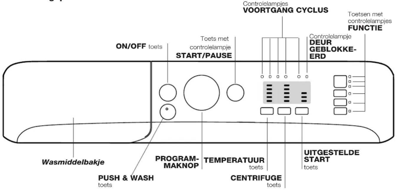 INDESIT XWA 71483X W EU - Beschrijving van de wasautomaat en starten van een programma - 2