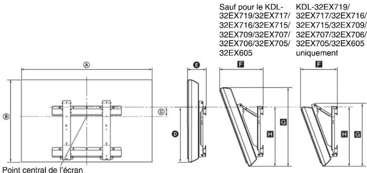 SONY Bravia KDL40EX719 - Tableau des dimensions d'installation du téléviseur - 1