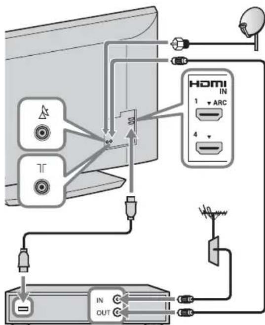 SONY Bravia KDL40EX719 - Tilslutning af antenna/Set Top Box/optager (f.eks. dvdoptager) - 3