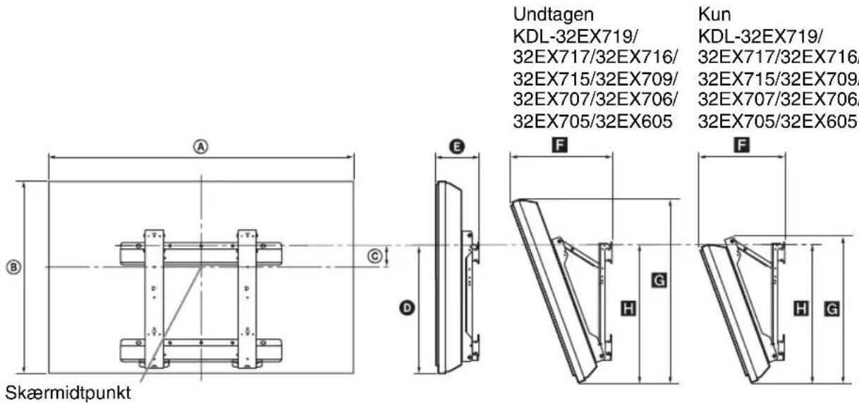 SONY Bravia KDL40EX719 - Oversigt over mål til tv-montering - 1