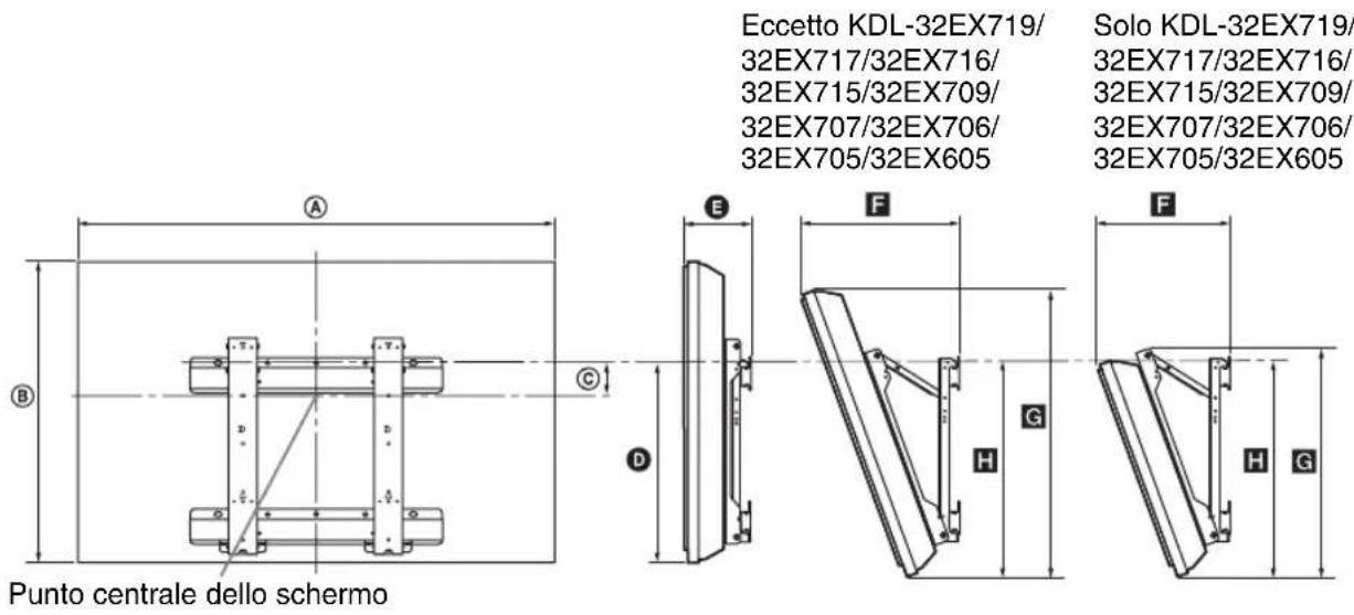 SONY Bravia KDL40EX719 - Tabella delle dimensioni di installmente del teilevisore - 1