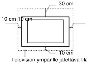 SONY Bravia KDL40EX719 - Asennus seinäle - 1