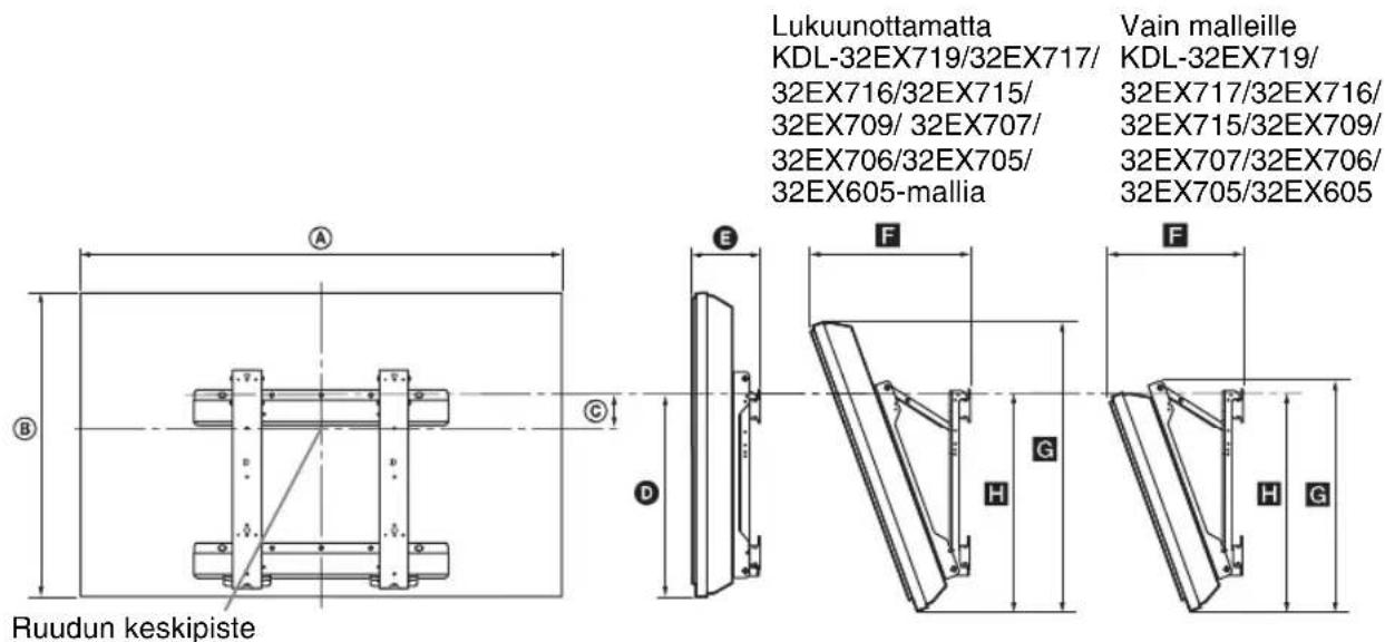 SONY Bravia KDL40EX719 - Television asennusmittataulukko - 1