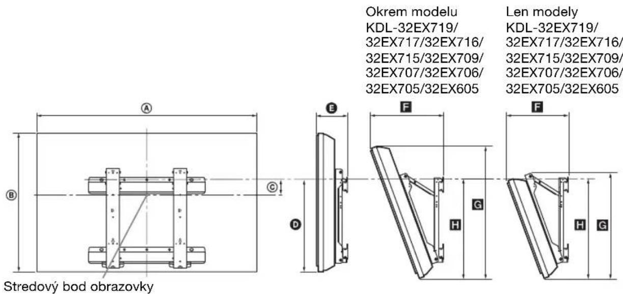 SONY Bravia KDL40EX719 - Tabulka instalačných Rozmerov TV - 1