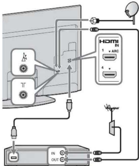 SONY Bravia KDL40EX717 - Raccordement d'une antenne/d'un decodeur/d'un graveur (notamment un graveur de DVD) - 3