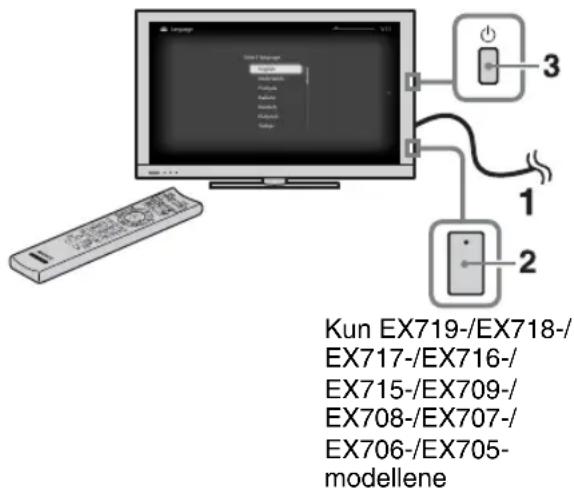 SONY Bravia KDL40EX717 - Utfore grunnleggende innstilling - 1