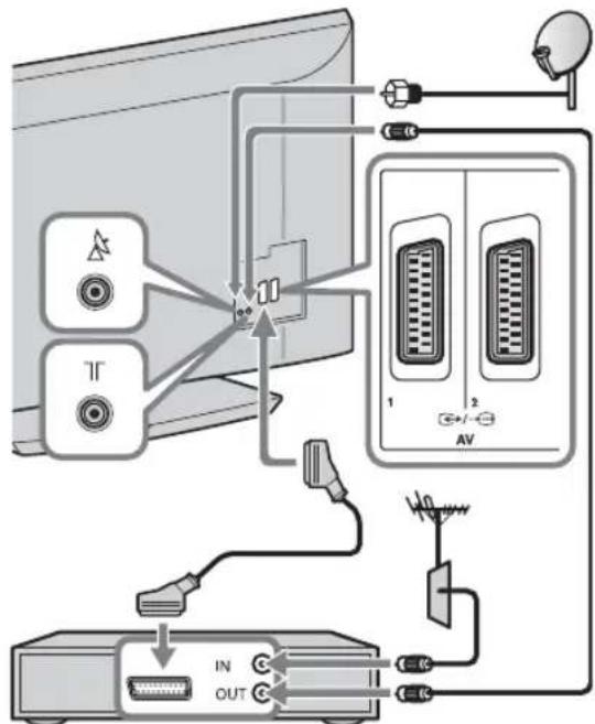 SONY Bravia KDL40EX717 - Antennin, digisovittimen tai tallentimen (esim. DVD-tallentimen) kytkeminen - 1
