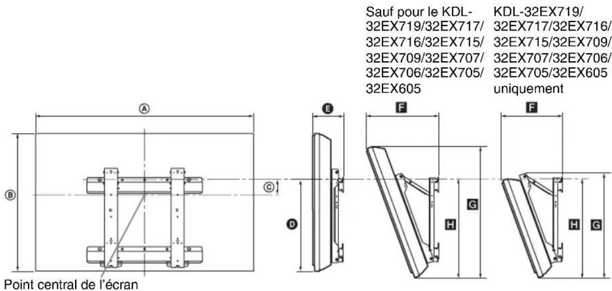 SONY Bravia KDL40EX716 - Tableau des dimensions d'installation du téléviseur - 1