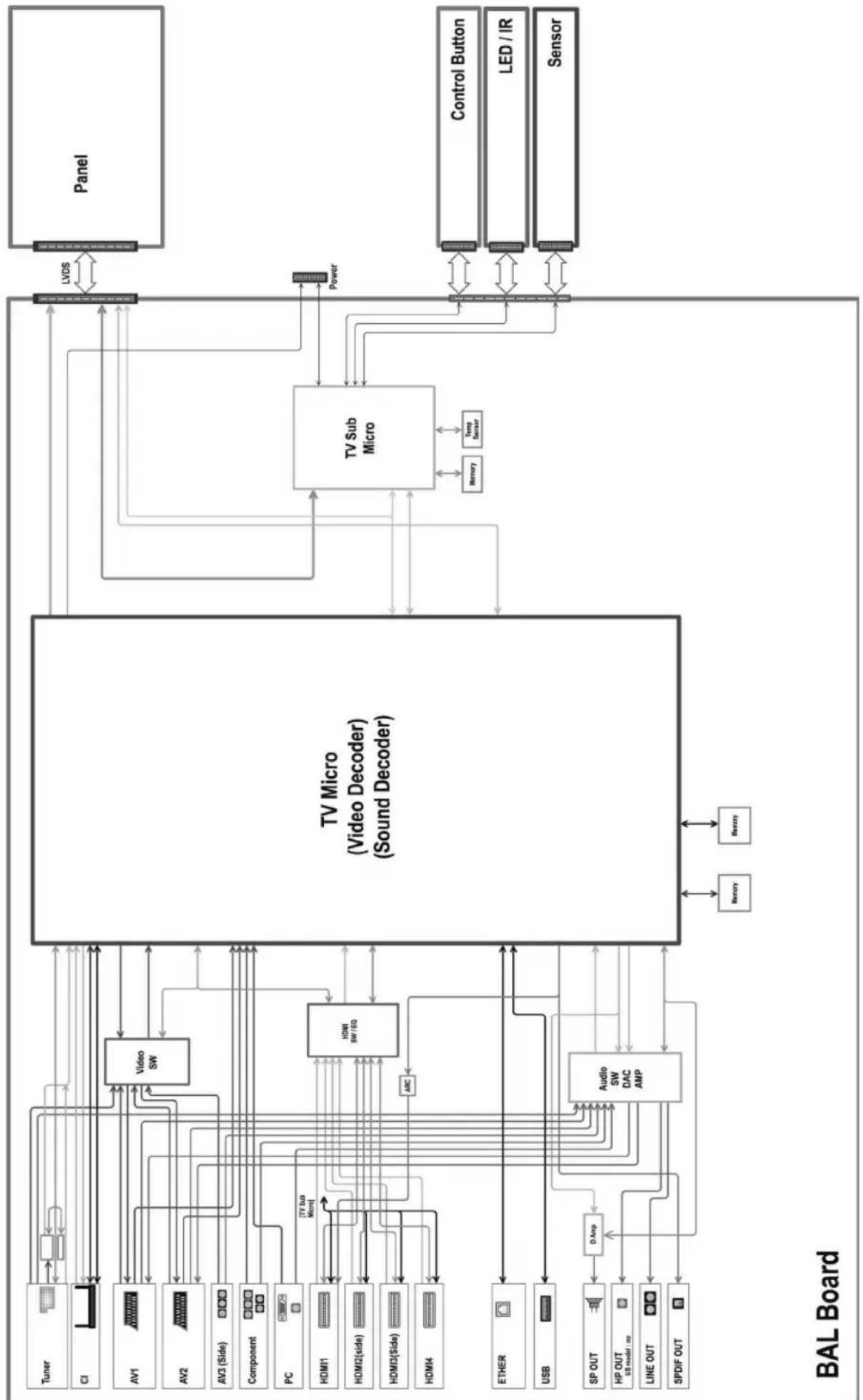 SONY Bravia KDL40EX716 - BANDE DI FREQUENZA - 1