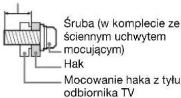 SONY Bravia KDL40EX716 - Instalacja - 1