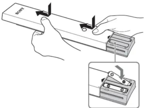 SONY Bravia KDL40EX716 - Vkladanie batérií do dial'kového ovládača - 1
