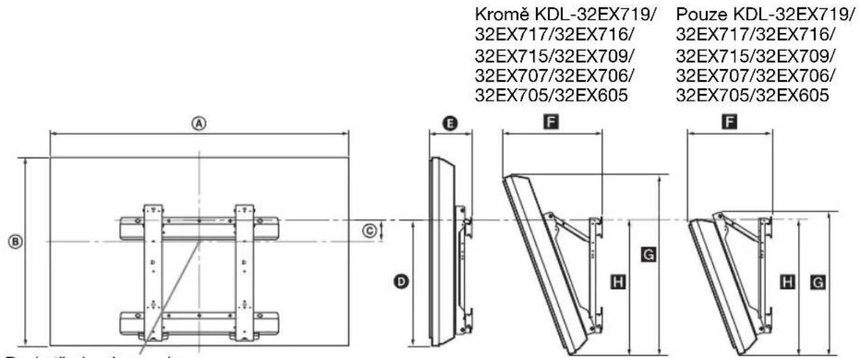SONY Bravia KDL40EX716 - Sdělení prodejcům Sony a autorizovaným dodavatelům: - 2