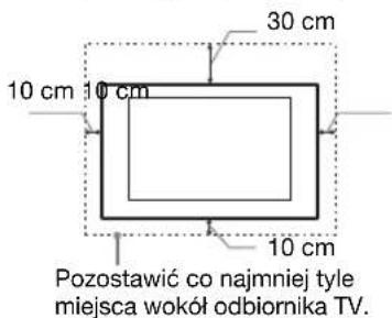 SONY Bravia KDL40EX716 - Wentylacja - 1