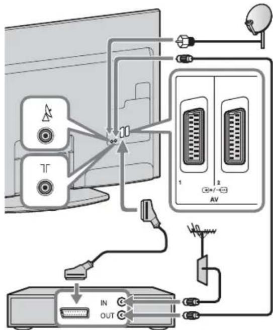 SONY Bravia KDL40EX716 - Podłączanie anteny/ urządzenia STB/nagrywarki (np. nagrywarki DVD) - 1