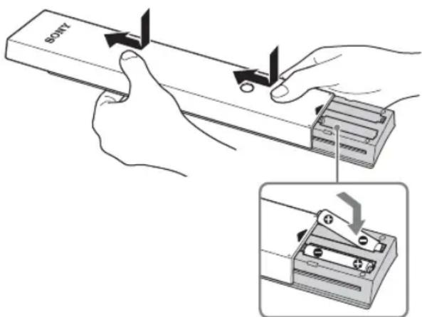 SONY Bravia KDL40EX716 - Insertion de piles dans la télécommande - 1