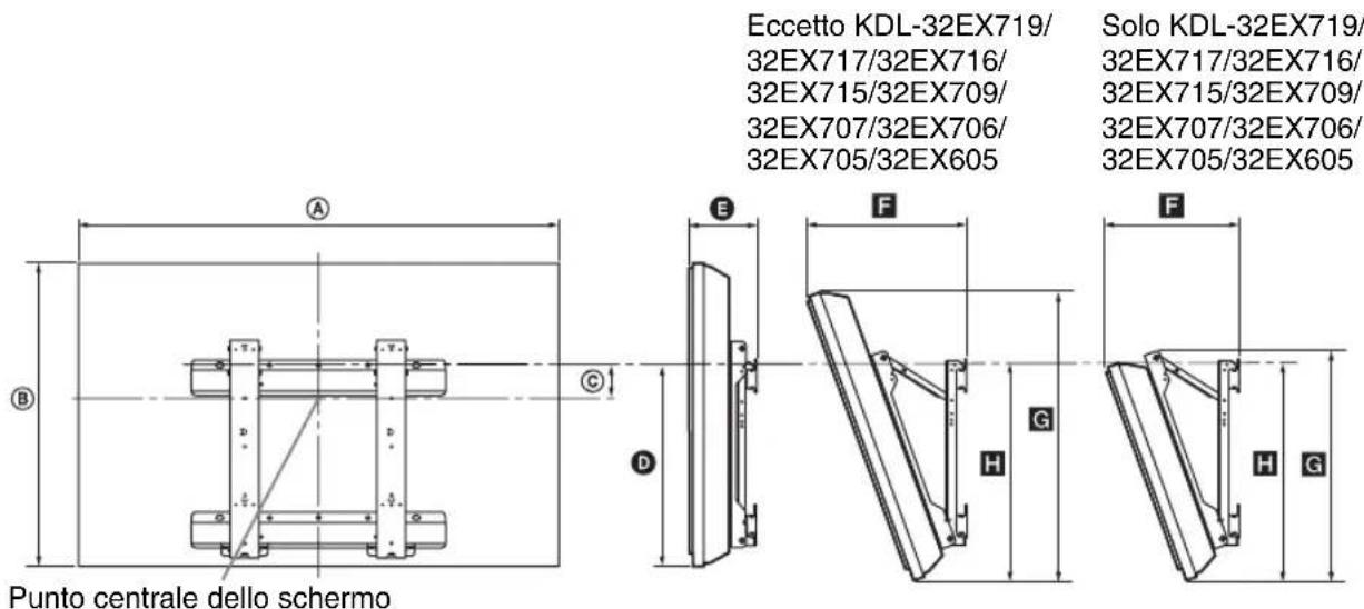 SONY Bravia KDL32EX715 - Tabella delle dimensioni di installmente del teilevisore - 1