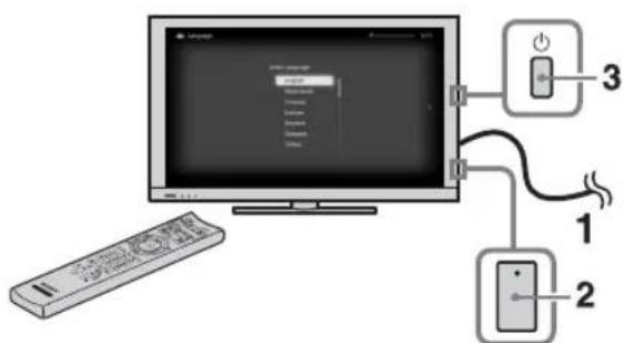 SONY Bravia KDL32EX715 - Exécution du réglage initial - 1