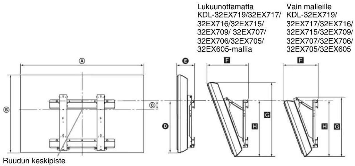 SONY Bravia KDL32EX715 - Television asennusmittataulukko - 1