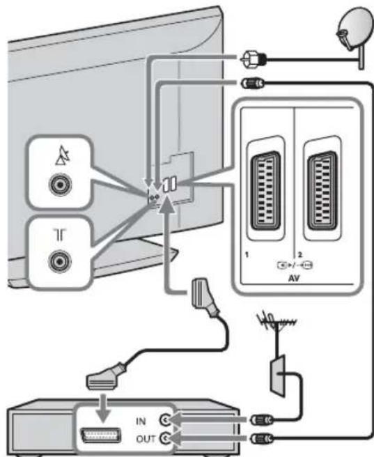 SONY Bravia KDL32EX715 - Ansluta en antenn/ digitalbox/inspelare (t ex en DVD-inspelare) - 1