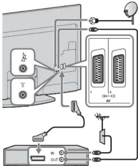 SONY Bravia KDL32EX715 - Collegamento di un'antenna/decoder/ registraratore (es. registraratore DVD) - 1