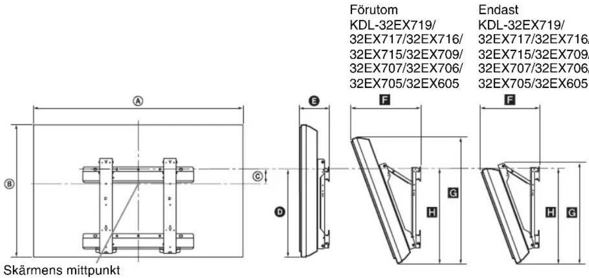 SONY Bravia KDL32EX715 - Till Sony-handlare och installer: - 2