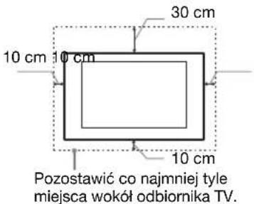 SONY Bravia KDL32EX715 - Wentylacja - 1