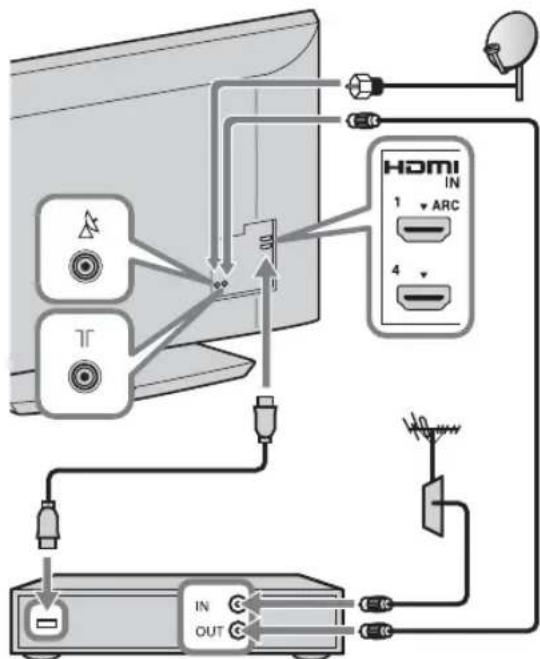 SONY Bravia KDL32EX715 - Antennin, digisovittimen tai tallentimen (esim. DVD-tallentimen) kytkeminen - 1